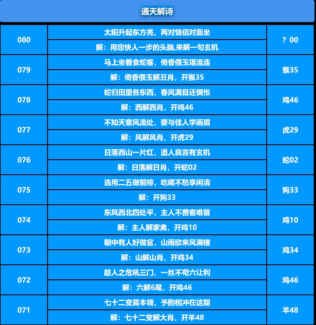 080期通天解诗[图]